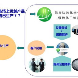 聚氨酯軟泡劑配方分析、還原破解與技術轉讓全解析